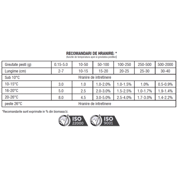 extru can furaje crap crestere 25% proteina, 12% grasime (granulatie 3mm) extrudat, 20kg