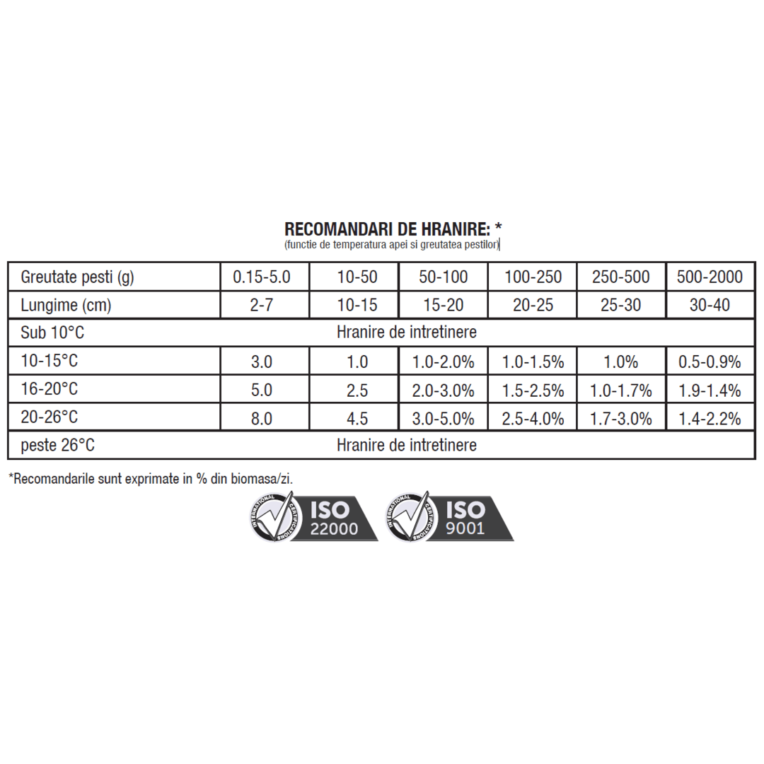 Extru Can - Furaje crap puiet 33% proteina, 12% grasimi extrudat (granulatie 0.8 mm), 20kg
